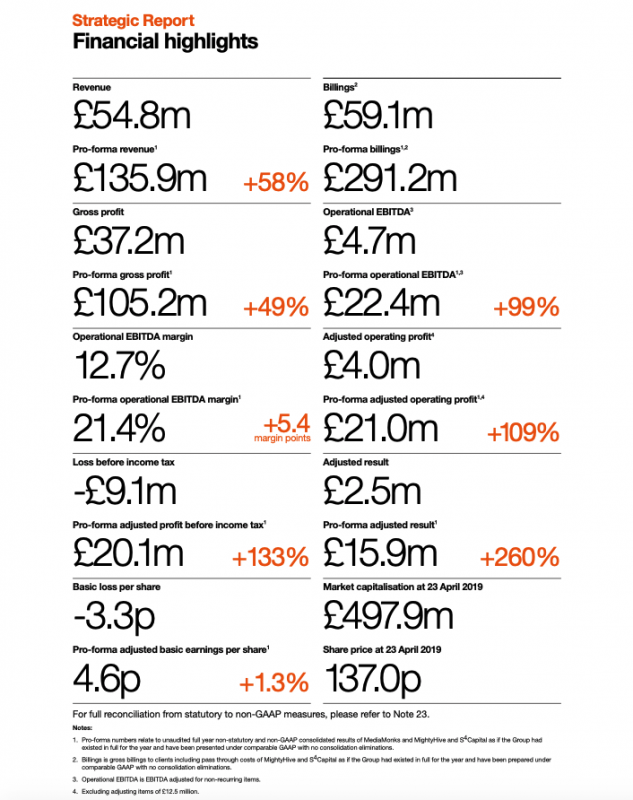 S4CapitalFinancialreport